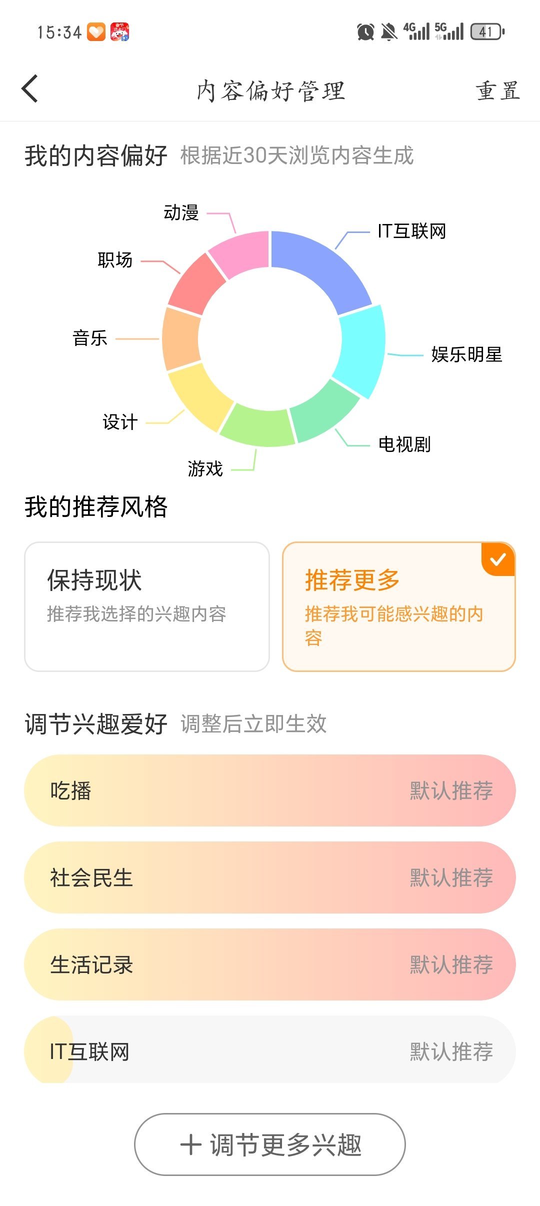 娱乐明星占比太多了