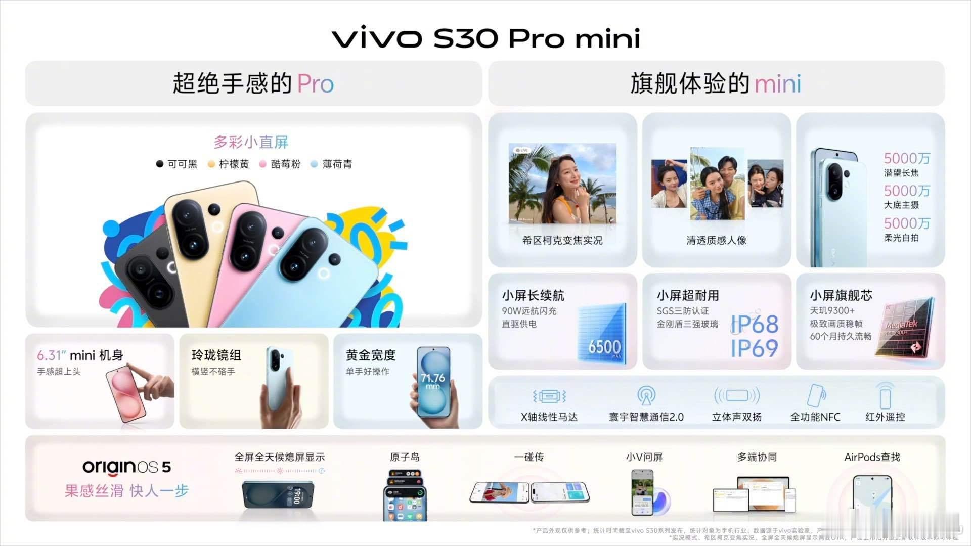 vivo S30 Pro mini一图流，这个配置你满意吗？ ​​​