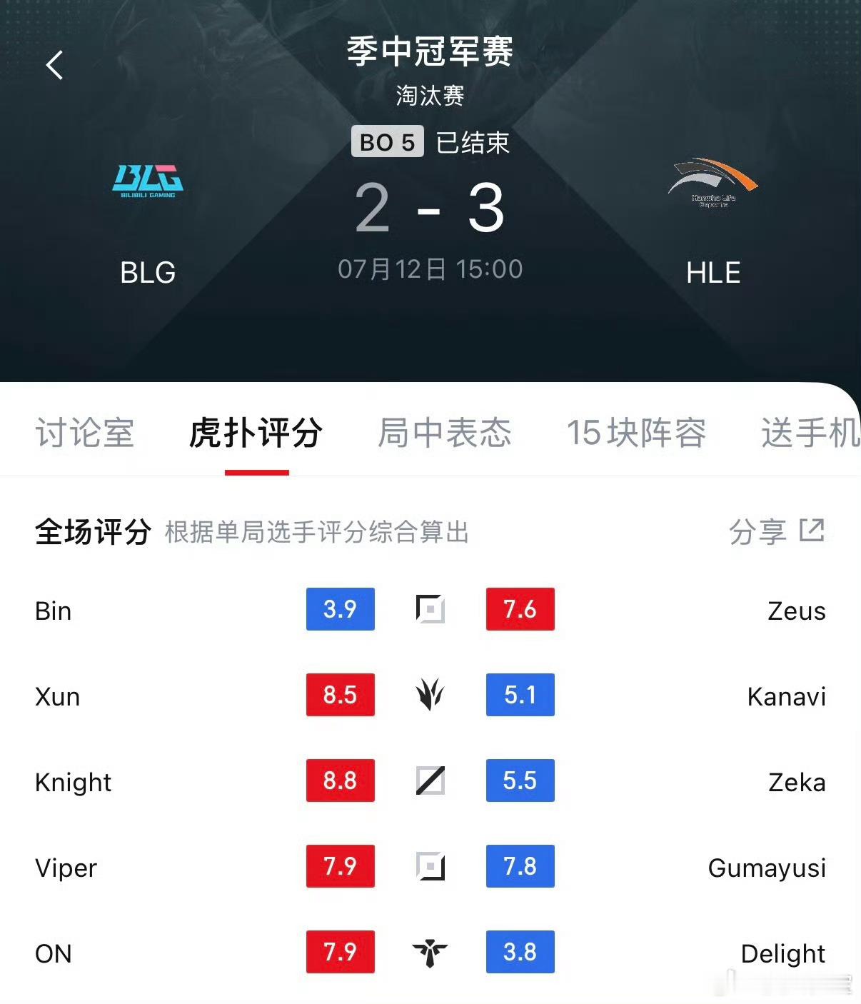 恭喜Zeus对位Bin拿到FMVP！HLE冠军HLE战胜BLGZeus首个MSI