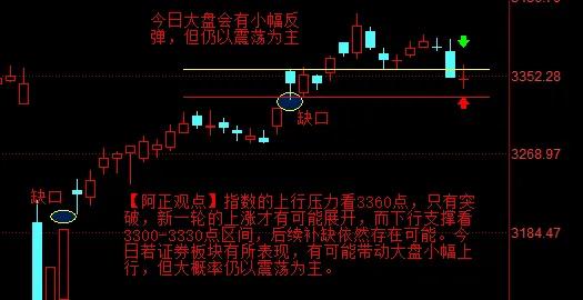【5月27日阿正A股盘前分析：日线空头趋势下  若60分钟出现双金信号也仅仅是反