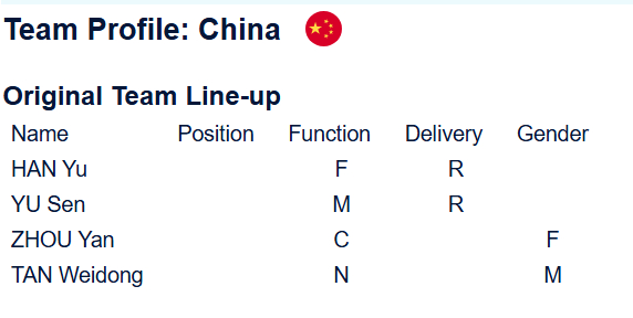 冰壶 【混双世锦赛】小于雨妹搭档 