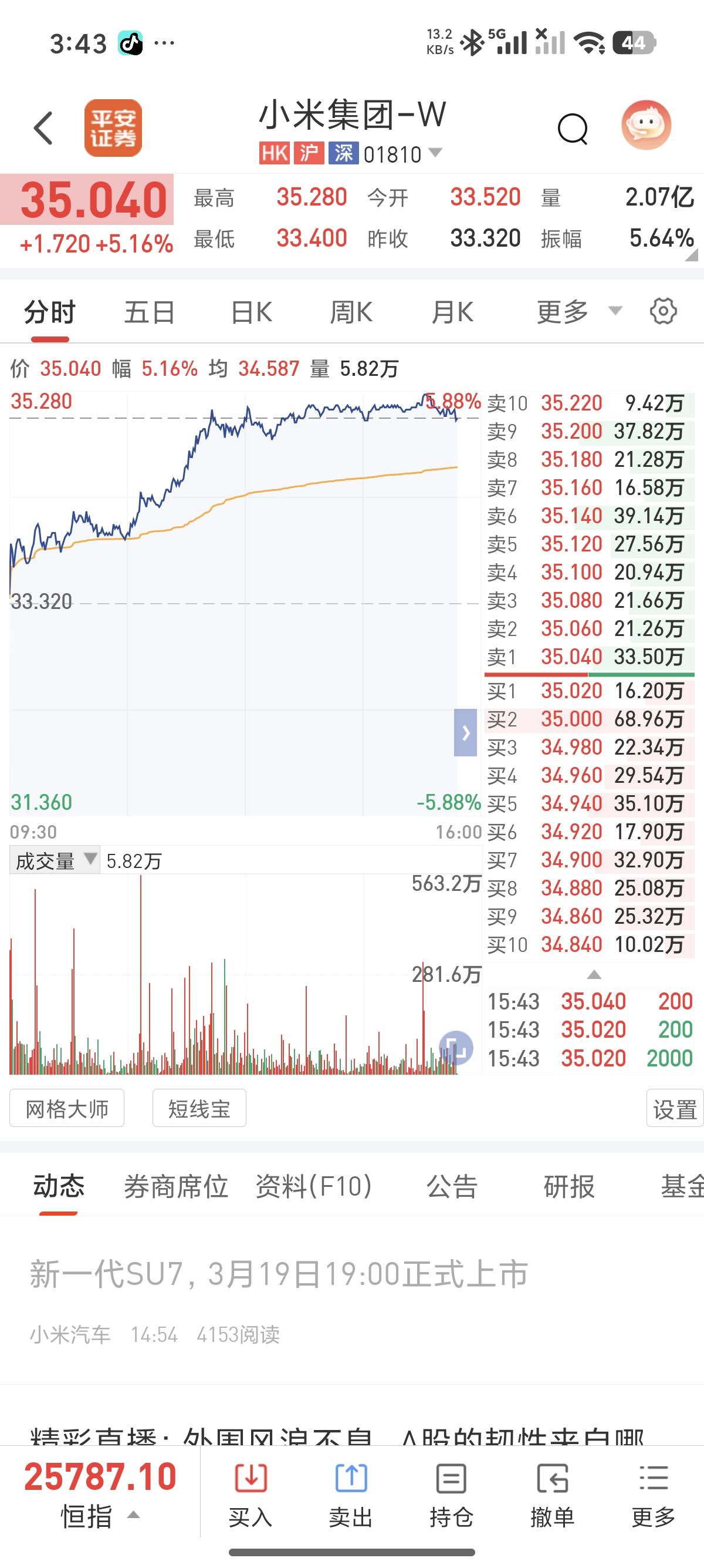 股价先行，SU7 亮剑！市场用 5 个点投票 

3月19日发布会倒计时，小米股