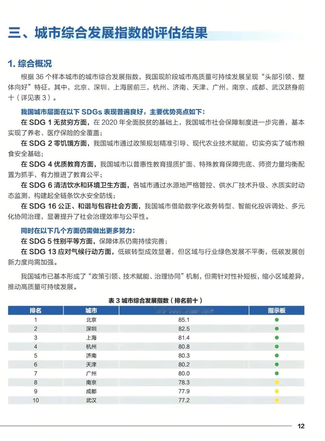 相比于深圳综合发展指数总得分高于上海，真正让我惊讶的是济南竟然进入了前10名位列