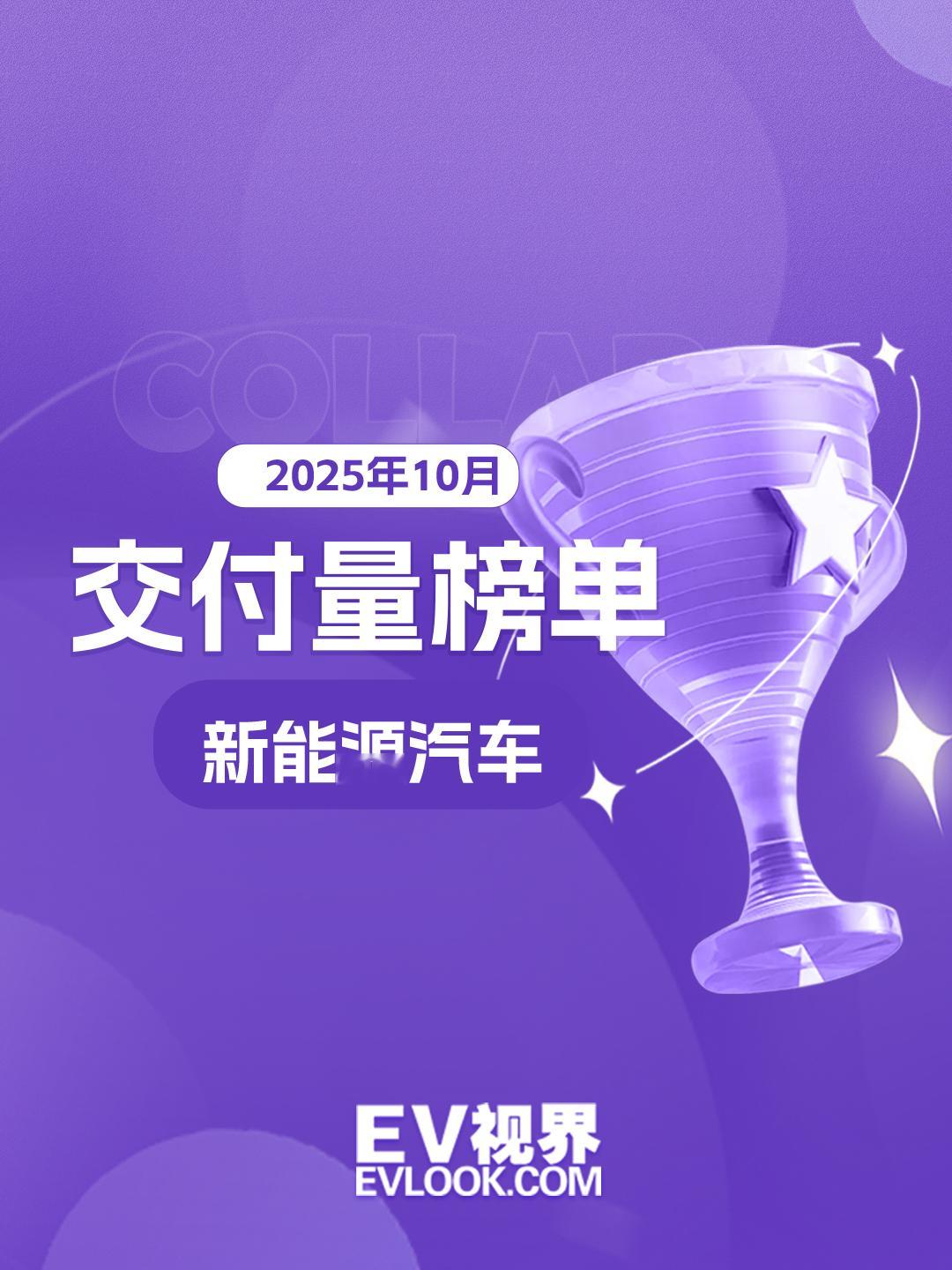 10月销量整体向上，只有理想往下掉，看明年L系列的大改款能否挽回颓势 ​​​