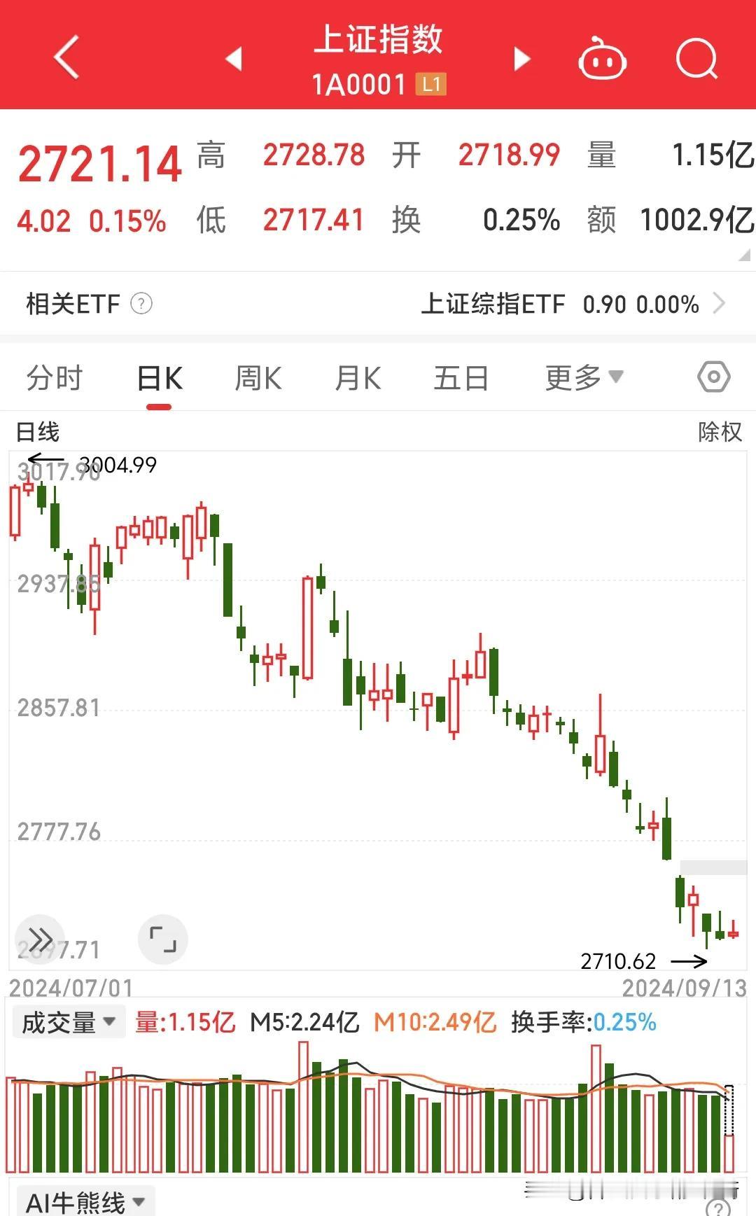 天真的我以为步入社会就是一步步被资本剥削。后来才知道学生才是被剥削最狠，最近去看