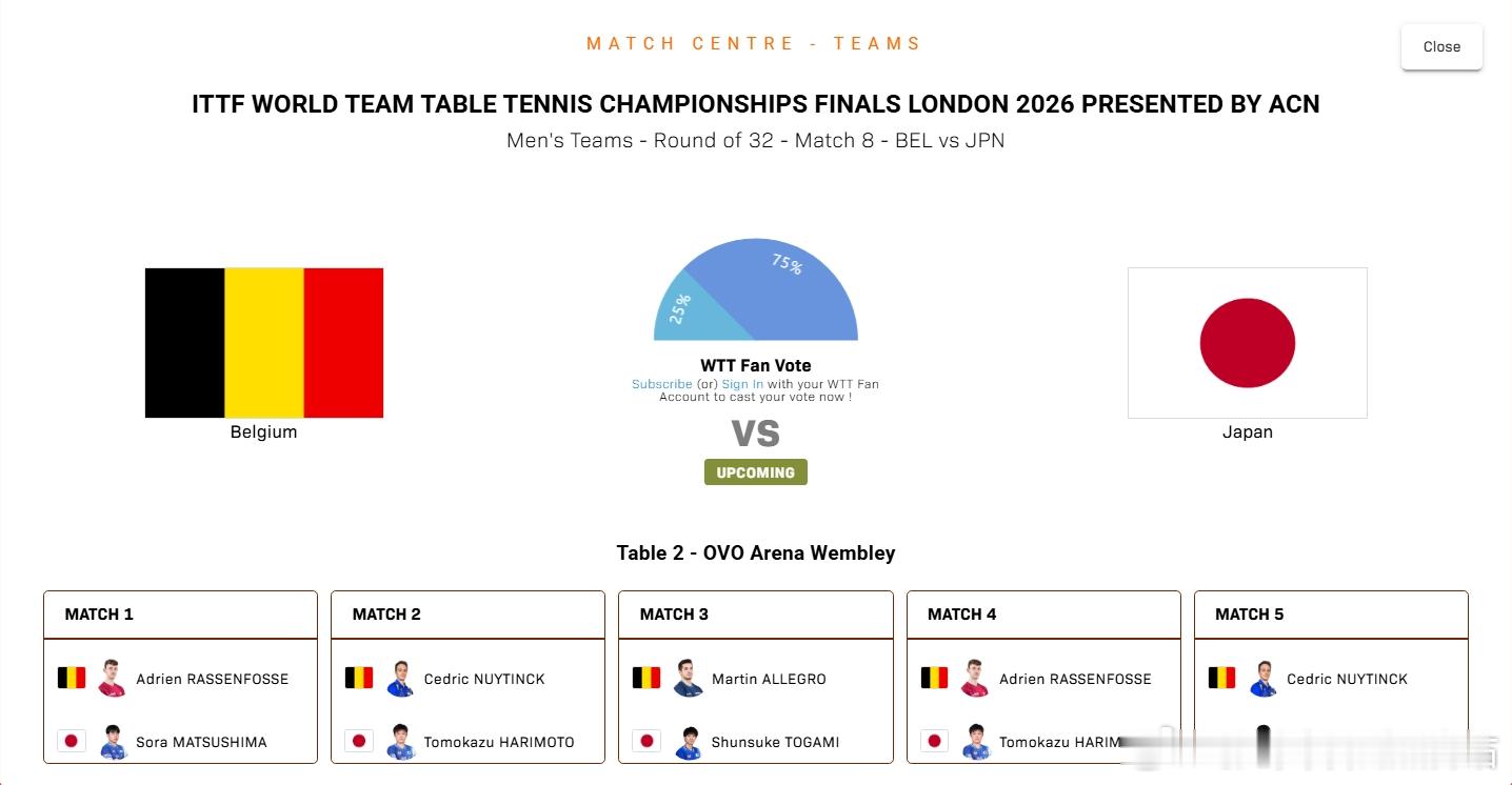 ITTF伦敦世乒赛2026张本智和 第二阶段淘汰赛260504  北京时间19: