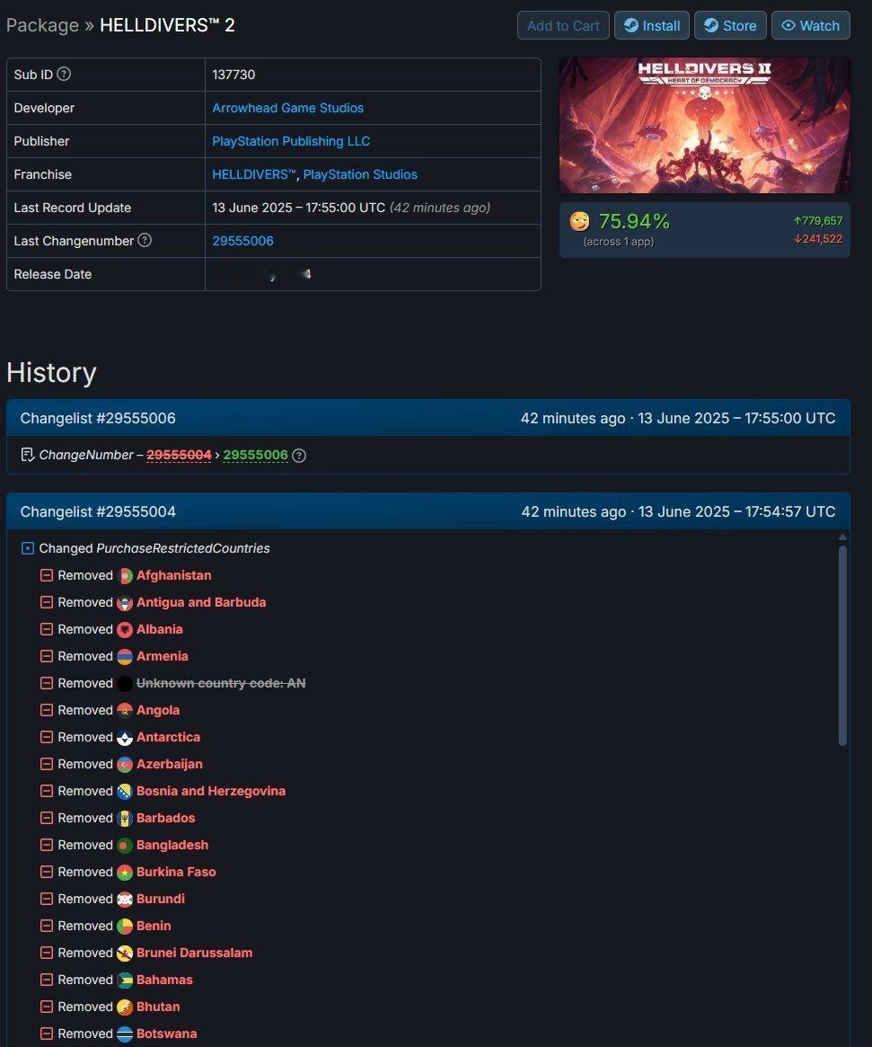 【《绝地潜兵2》已在全球169个国家地区开放购买】据 SteamDB 最新数据显