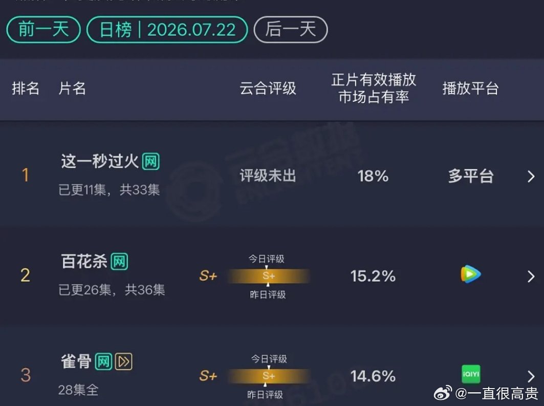 昨天云合这一秒过火 百花杀 雀骨 野狗骨头 灿如繁星 