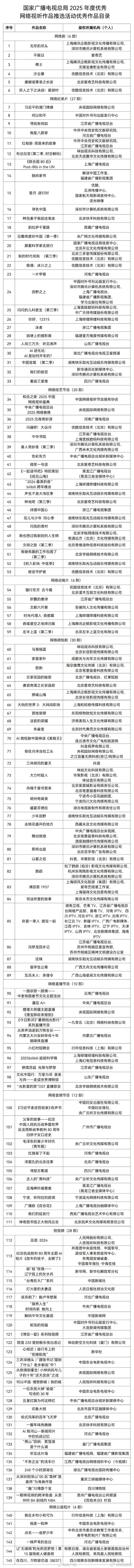 2025年度优秀网络视听作品2025年度优秀网络综艺今日，国家广播电视总局办公厅