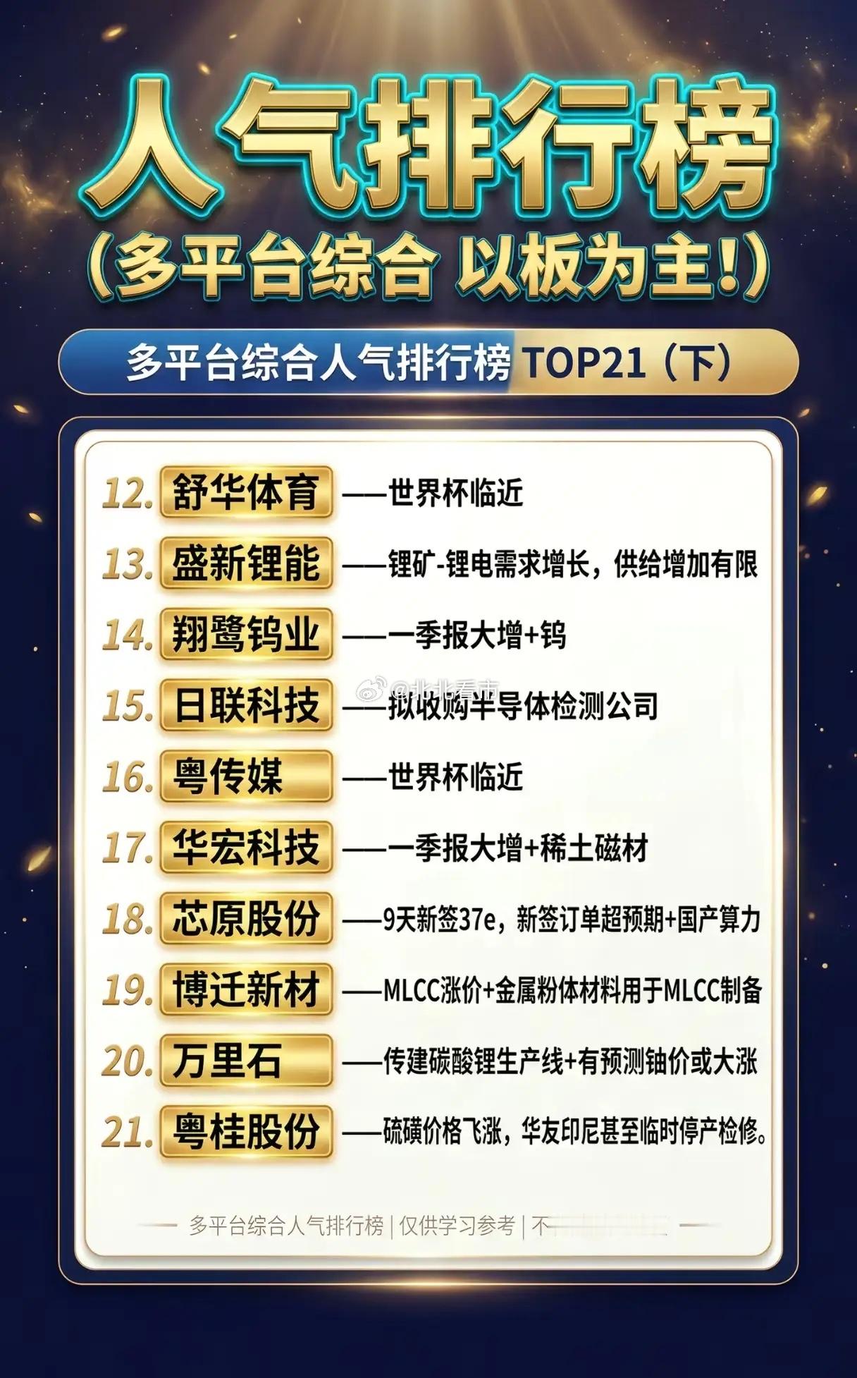 多平台人气榜TOP21出炉！谁才是当前市场真正的“流量之王”？当AI算力、商业航