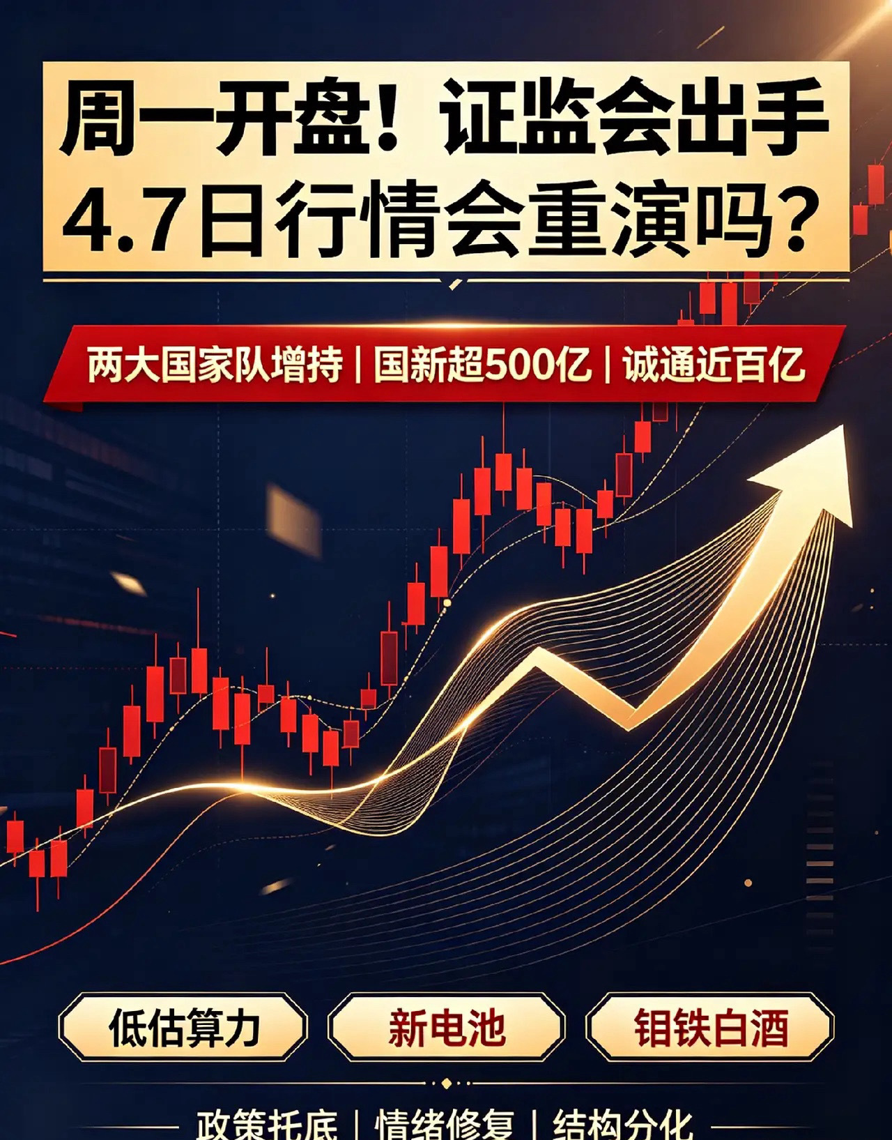A股周一快开盘,证监会出手了,今天A股会是4.7日重演吗？一、多空消息（一眼看懂