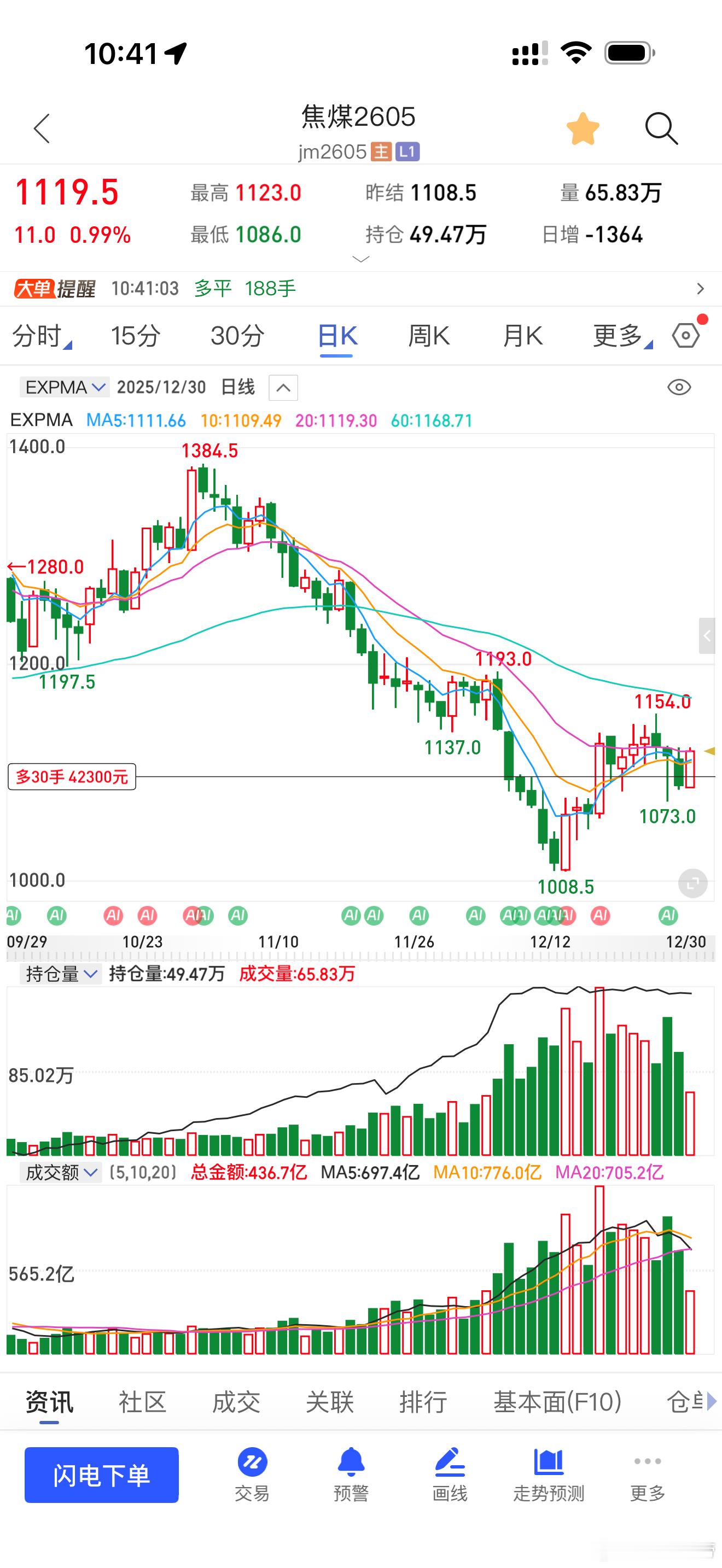 焦煤也来了期货