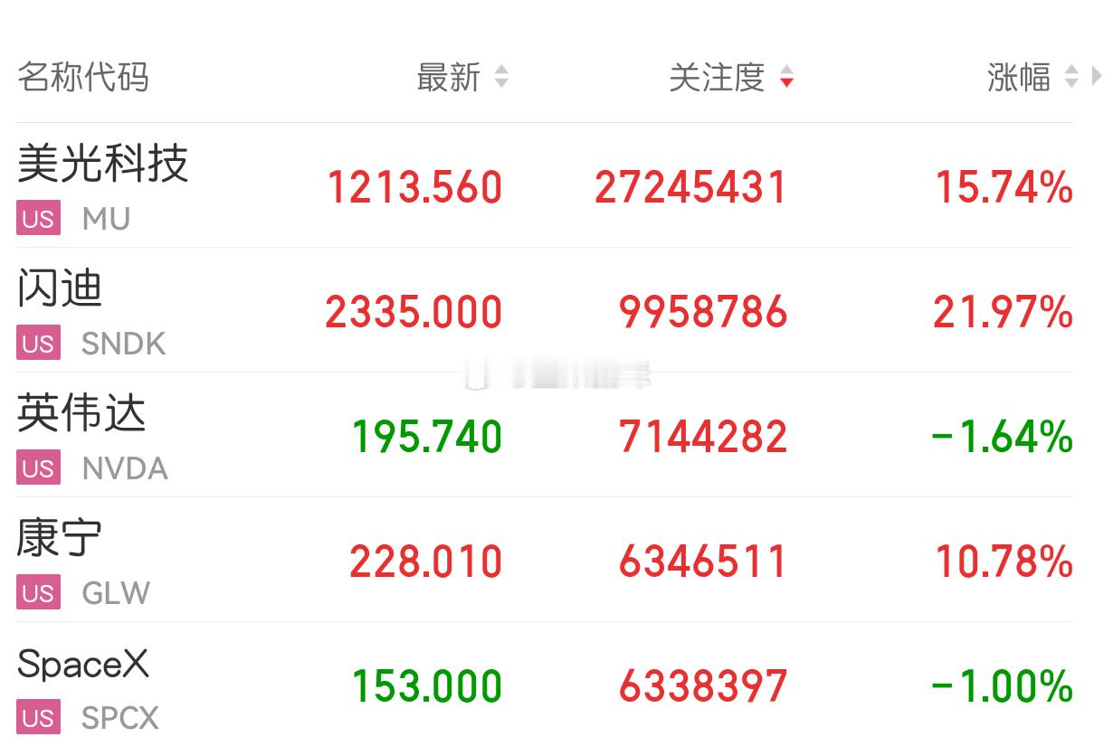 继续围绕老情人反复做，卖飞多想办法猫咪复盘 一、 存储芯片产业链（受美光、闪迪大