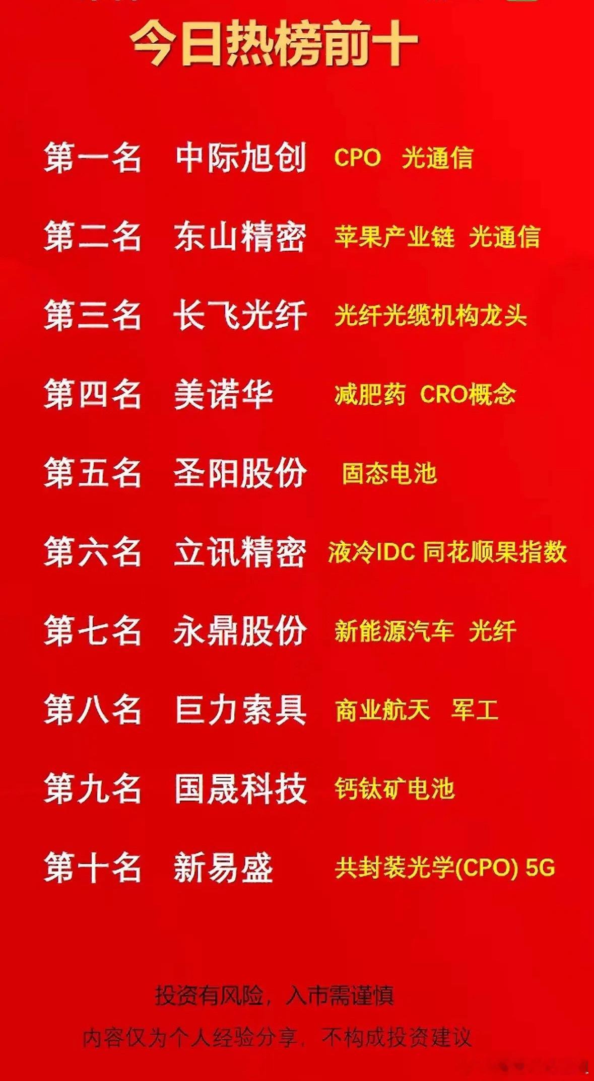 4月10日今日热榜前十大股票，投资需谨慎！📈💰4月10日A股市场挺热闹。早盘