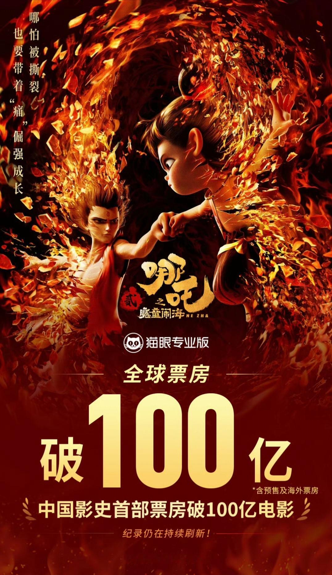 《哪吒之魔童闹海》总票房正式突破100亿，成为中国影史第一部「百亿电影」。目前《