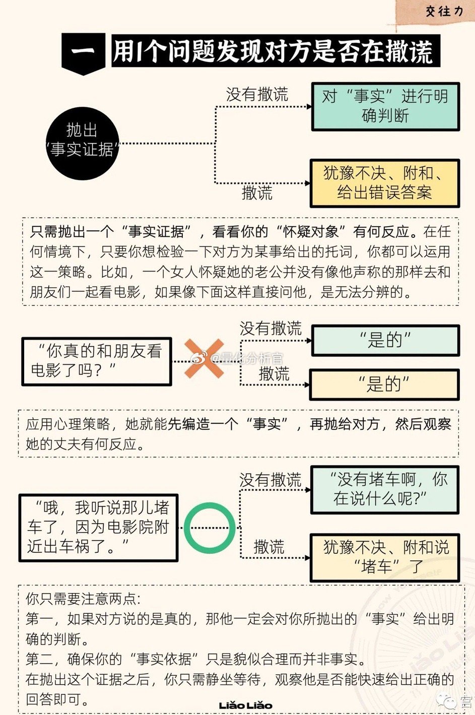 如何快速判断一个人是否在说谎？ ​​​