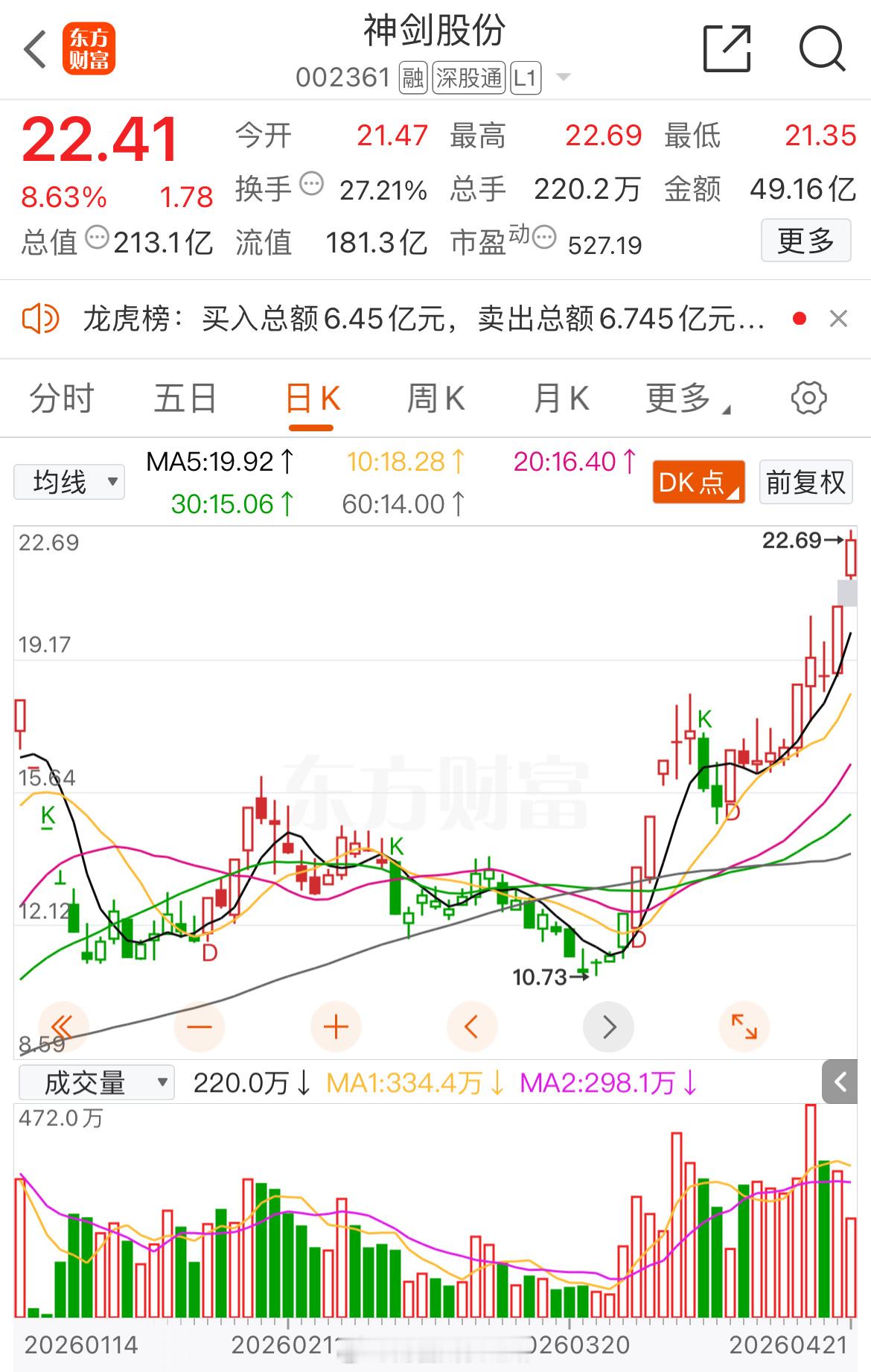 神剑，为什么那么神？！       这个股市，总有很多我们普通老百姓无法理解的玄