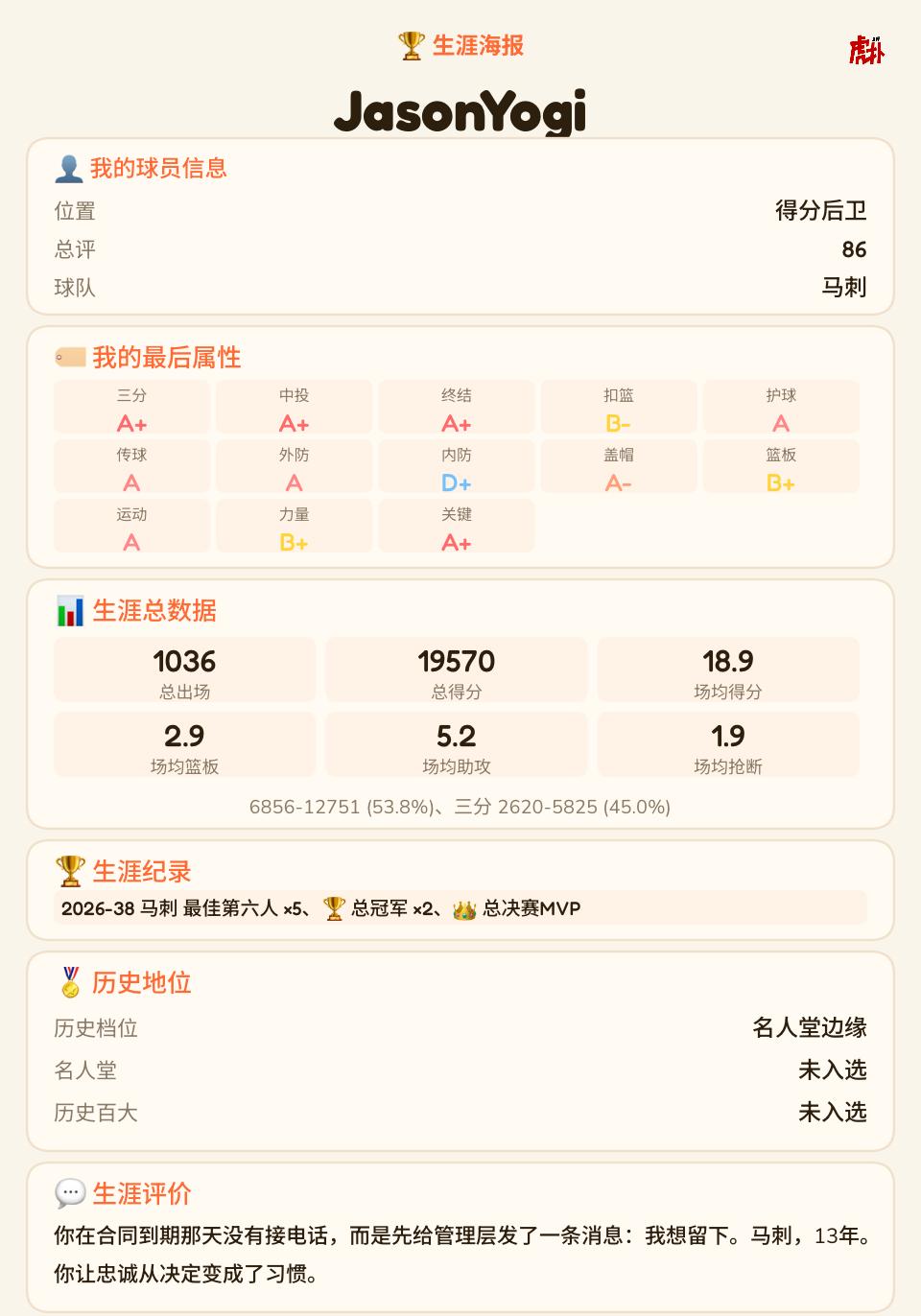 目前创建最成功的球员