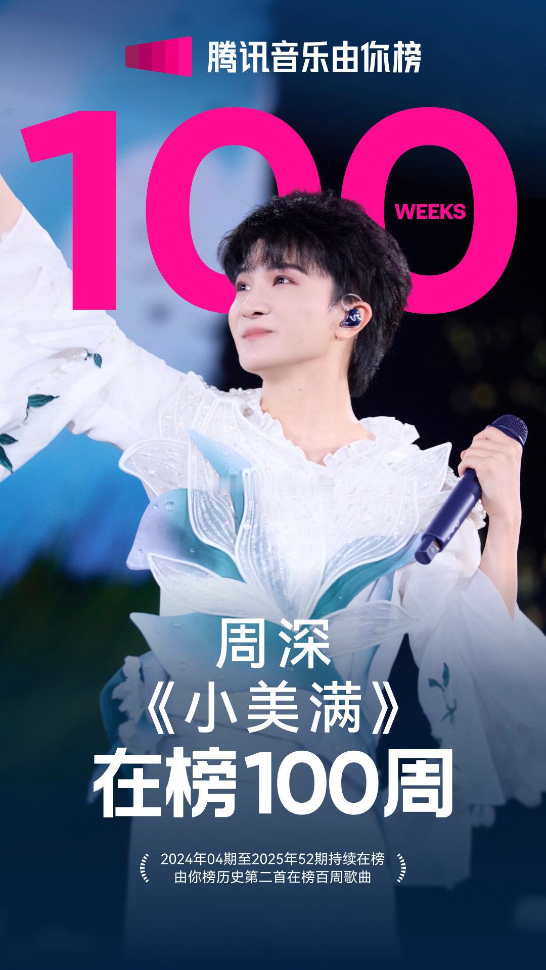 周深由你榜成绩也太强了，截止至本周，《小美满》在榜100周，成为由你榜历史上第二