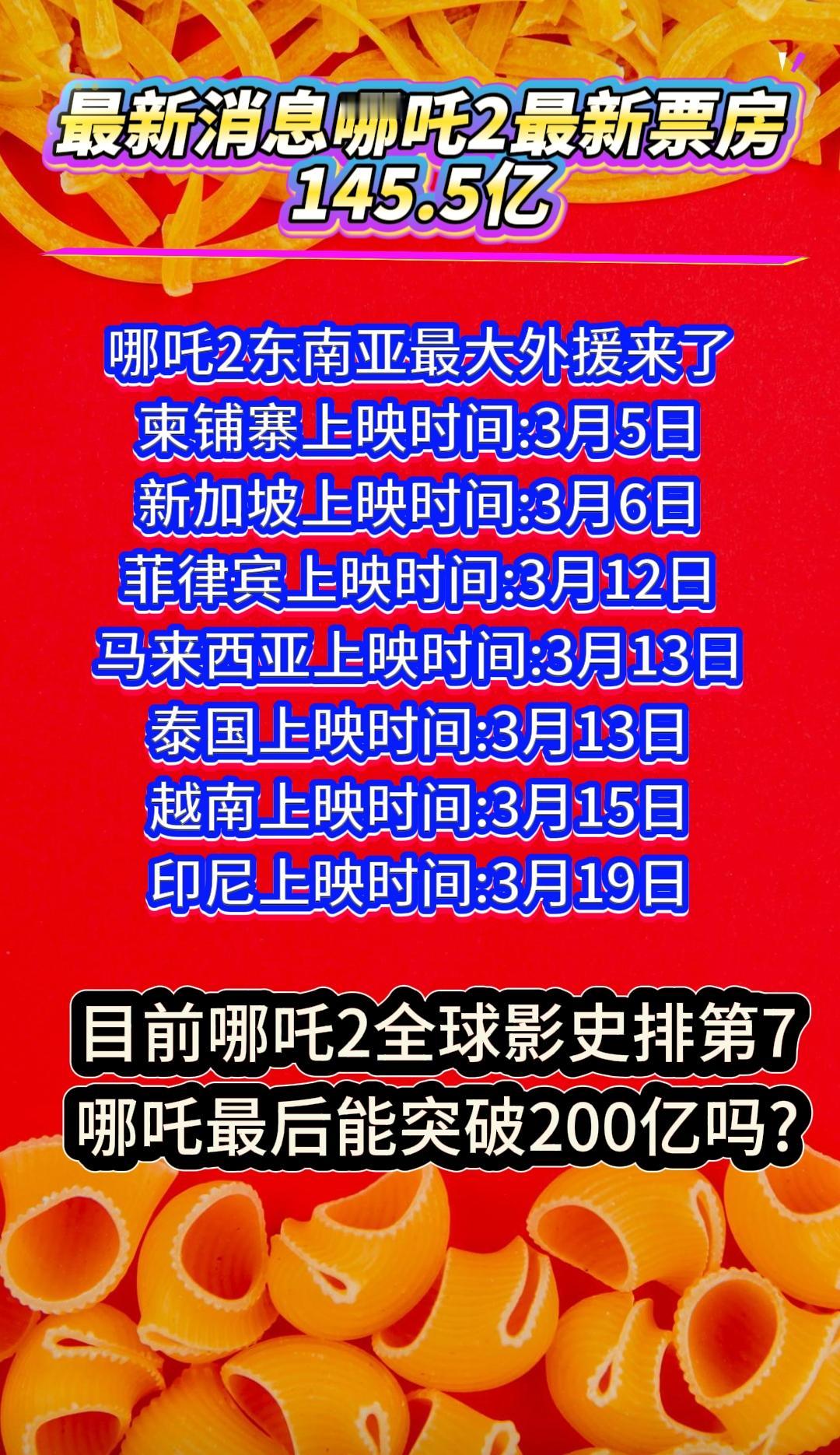 哪吒之魔童降世 哪吒2票房最新