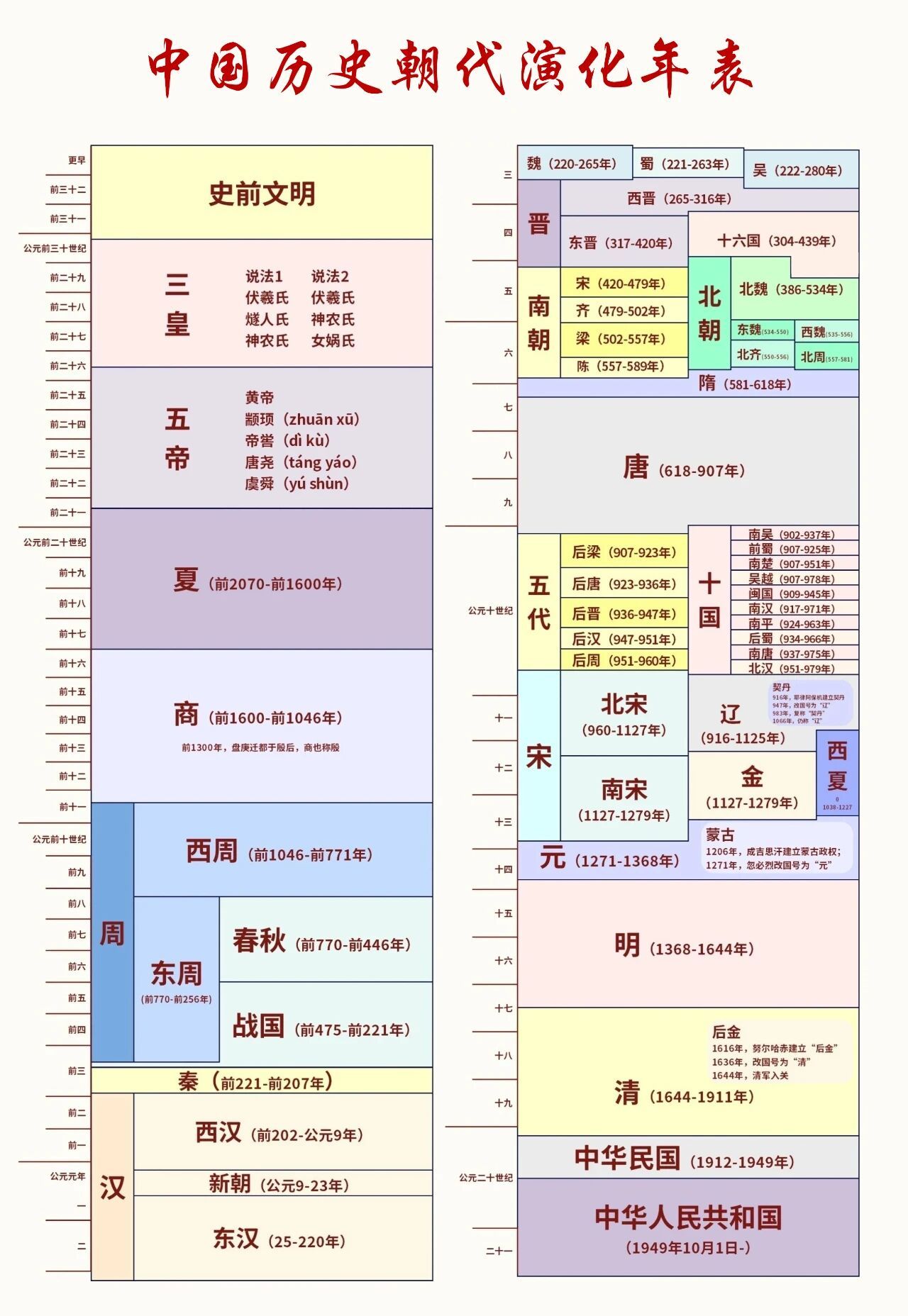 两千年变法，其实就讲了一件事：从管仲到清末，这 10 多次变法，本质都是 “找活