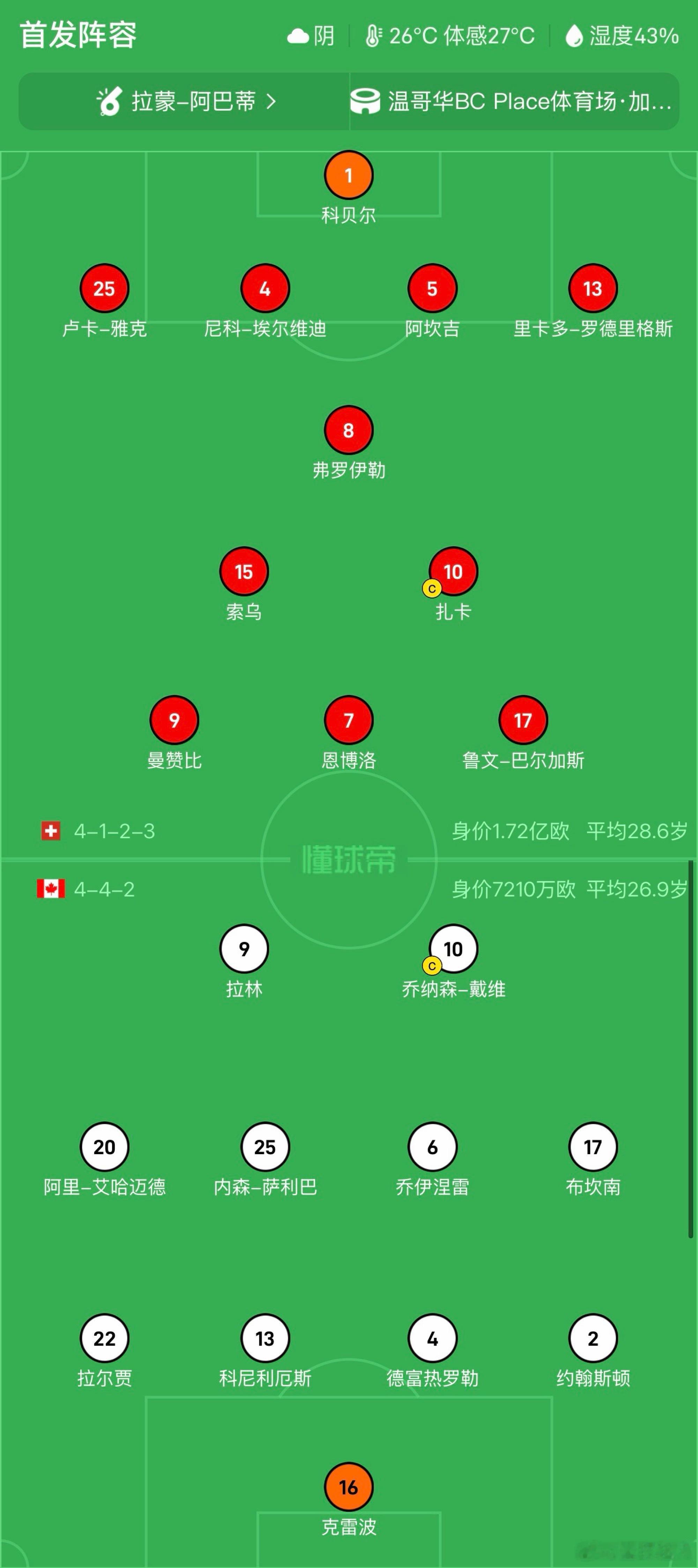 瑞士vs加拿大 首发！ 