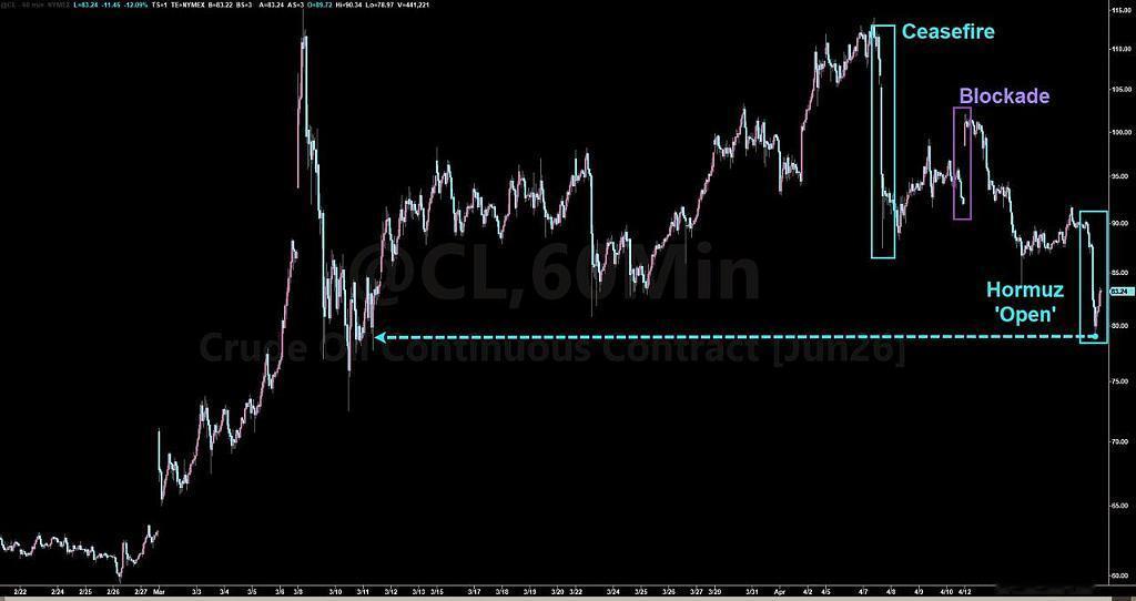 这一次全球股市新高，是不是提前开香槟？美伊战争并未结束。
美股有多牛？继1979