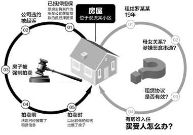 白嫖上瘾了！四川成都，男子花光积蓄才买了一套法拍房，没想到，原房主竟然利用买卖不