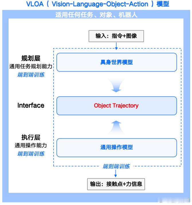 据悉，RoboScience 机器科学于近日完成十亿元 A 轮融资，投资方包含多