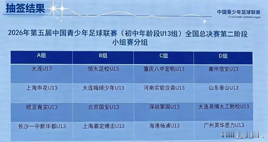 2026中青赛男子U13组全国16强赛是依据什么原则进行分组的？
昨天（9月7日