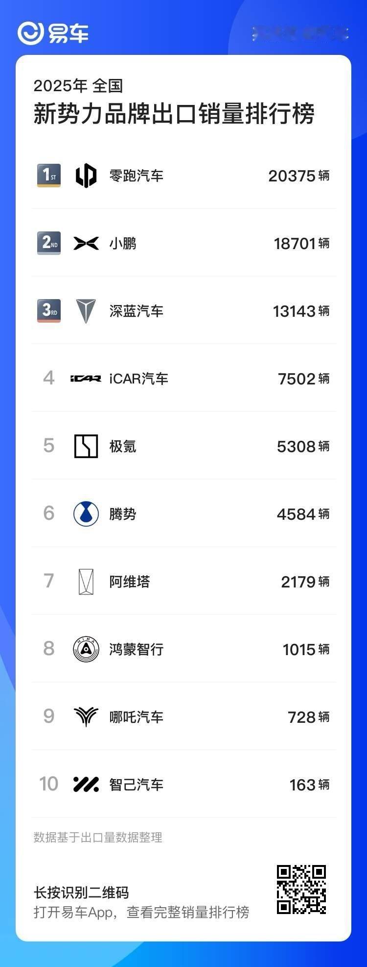 零跑C16真是杀疯了！上市1周年，稳坐20万内中大型SUV周榜、月榜、年榜销量头
