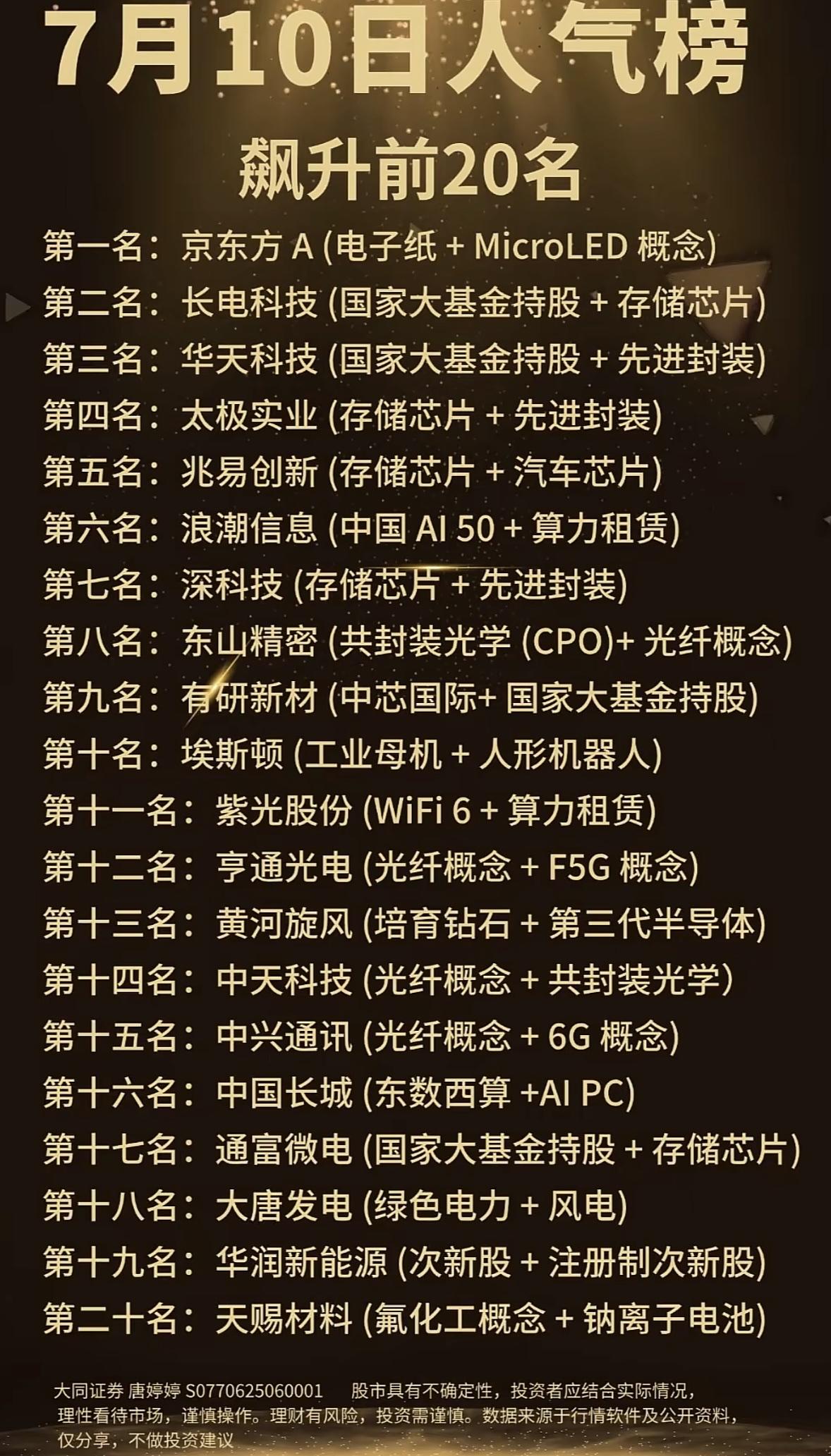 7月10日人气榜出炉！快来看看哪些公司上榜了！🔝📈

7月10日的人气榜新鲜