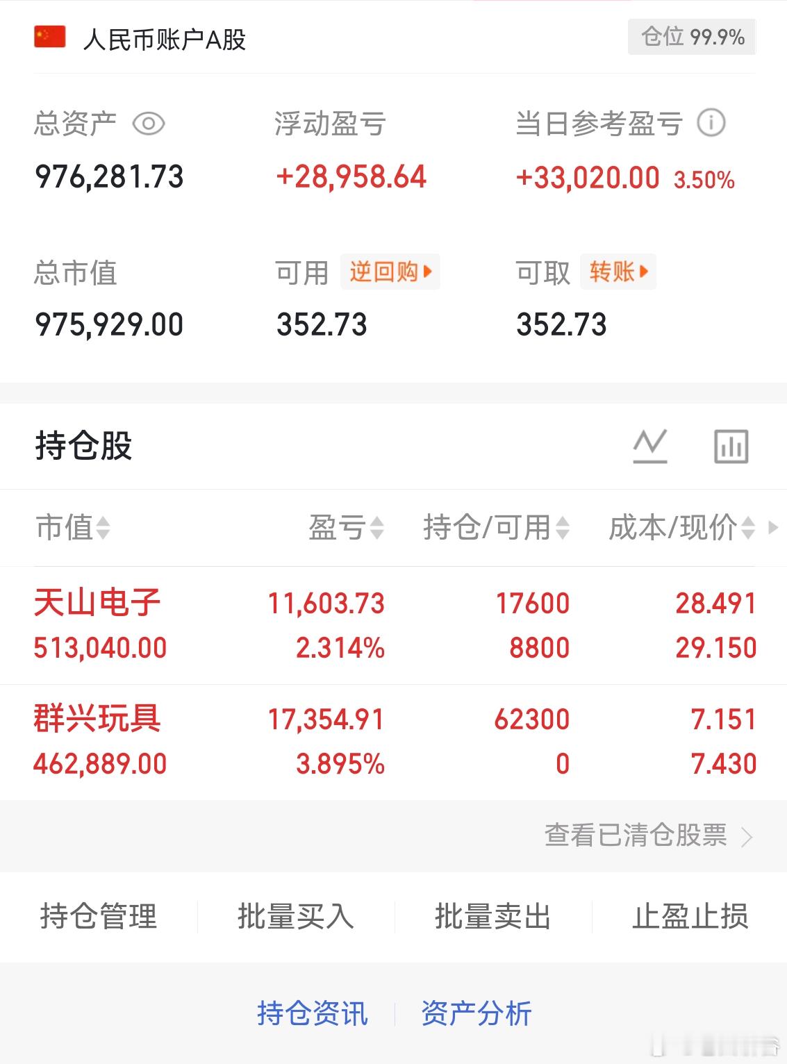 个人实盘记录第32天启动资金50万目前资金：976281今日交易卖出：无新开：$