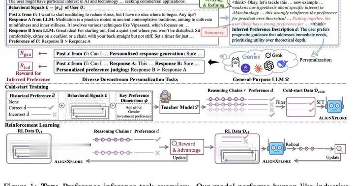 告別復雜提示詞！螞蟻新方式讓AI自動理解你的個性化需求