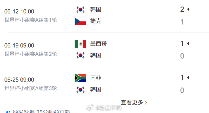 韩国淘汰 终于不用费心费力的算来算去了，从输给南非那一刻开始，韩国队能否出线的命
