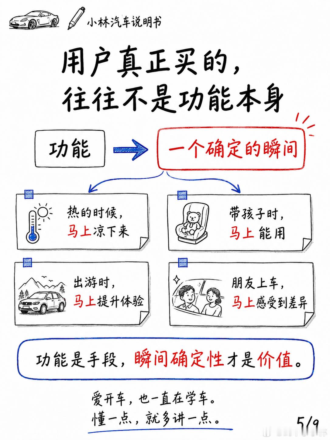 一杯冰可乐，为什么比参数更容易被记住？有车把“制冰”搬进车里，一个看起来很小的功