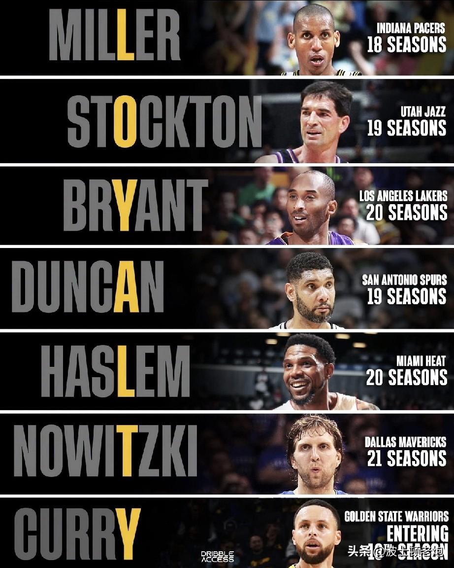 你或许再也看不到这样的一人一城了 💯

NBA历史上只有7名球员从未离开过母队