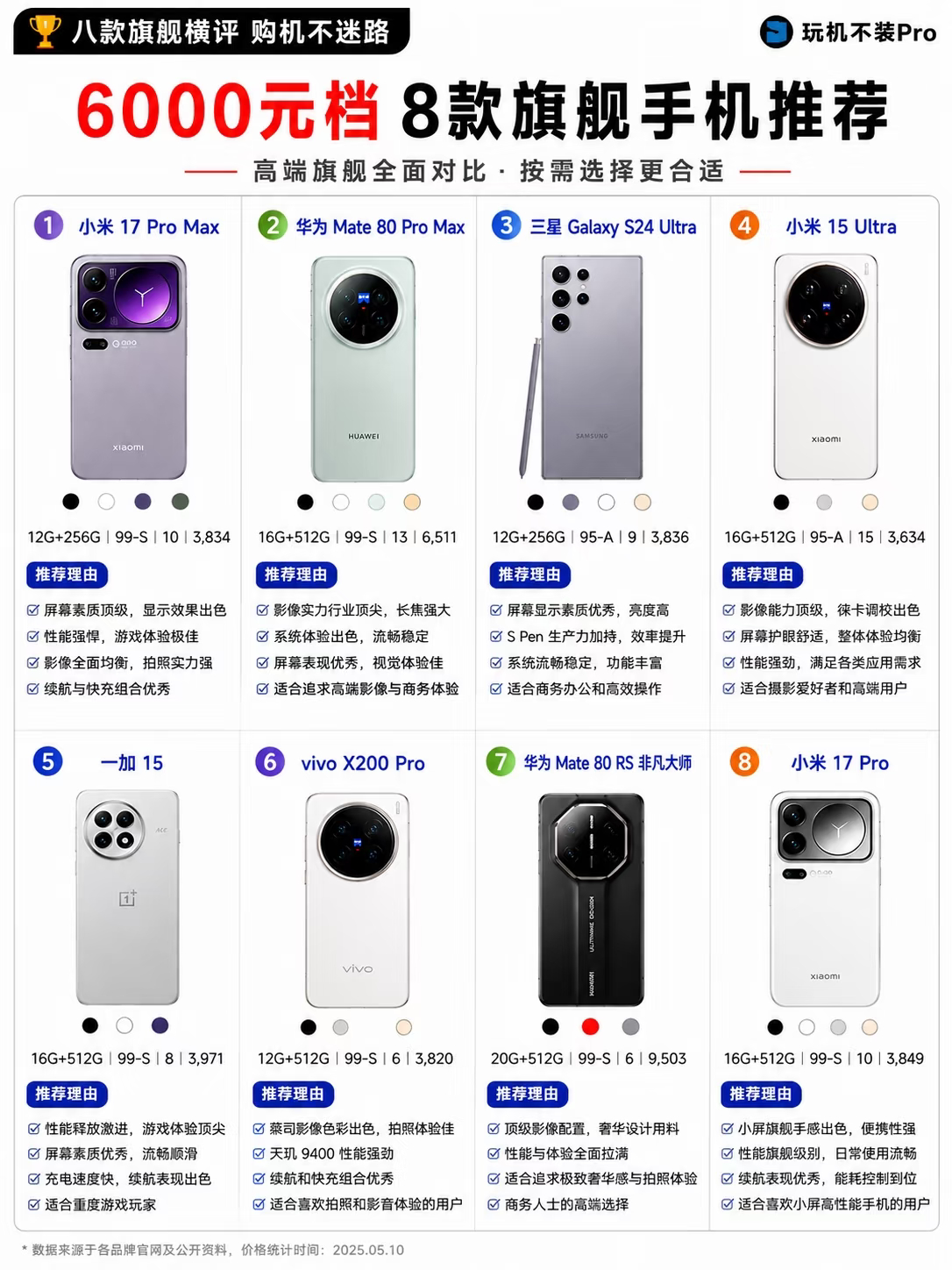 大学生第一台手机买旗舰还是中端那肯定优先选旗舰机会更合适，最好直接入手大内存大容