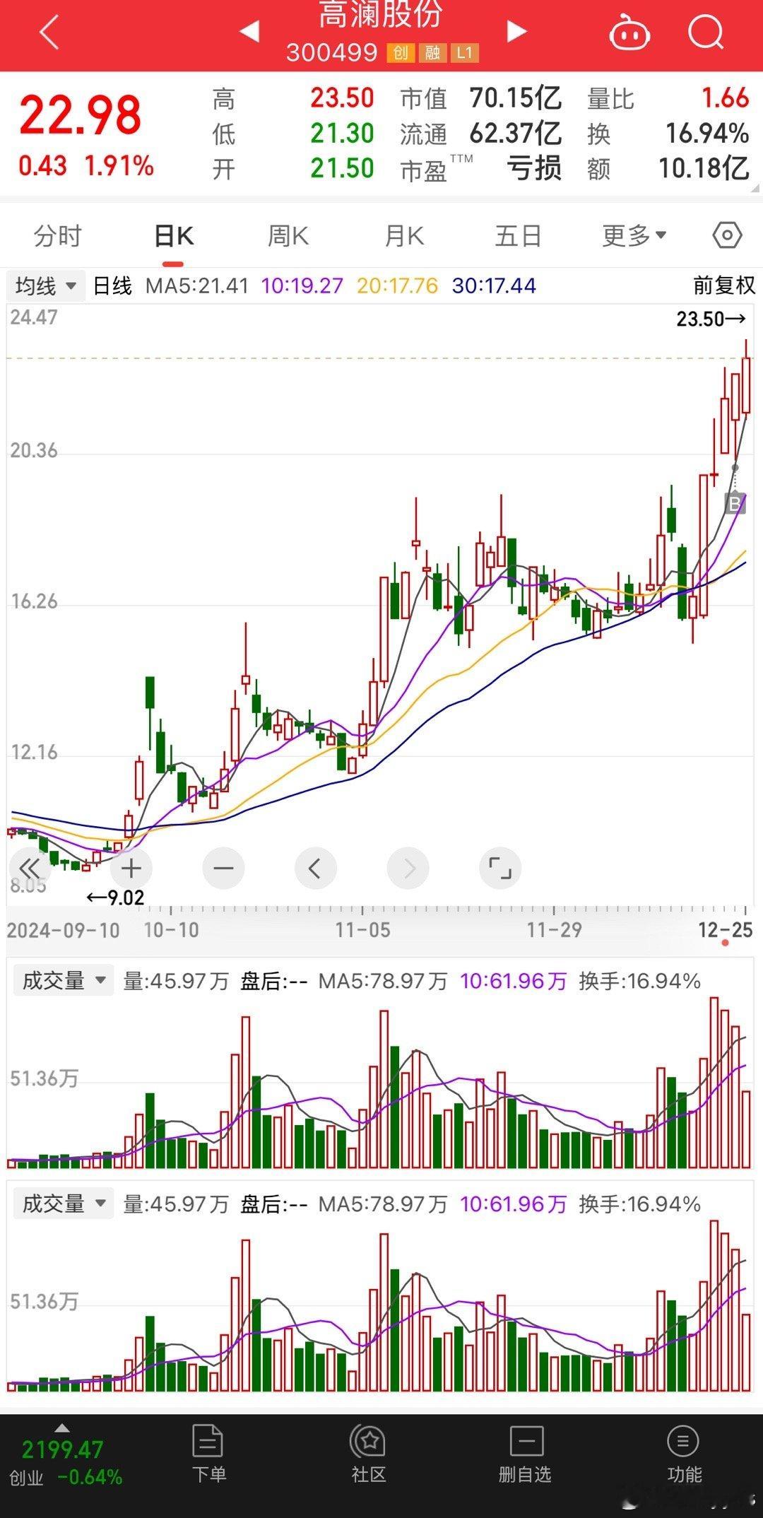 液冷表现坚挺，创业板中同星被量化选中 