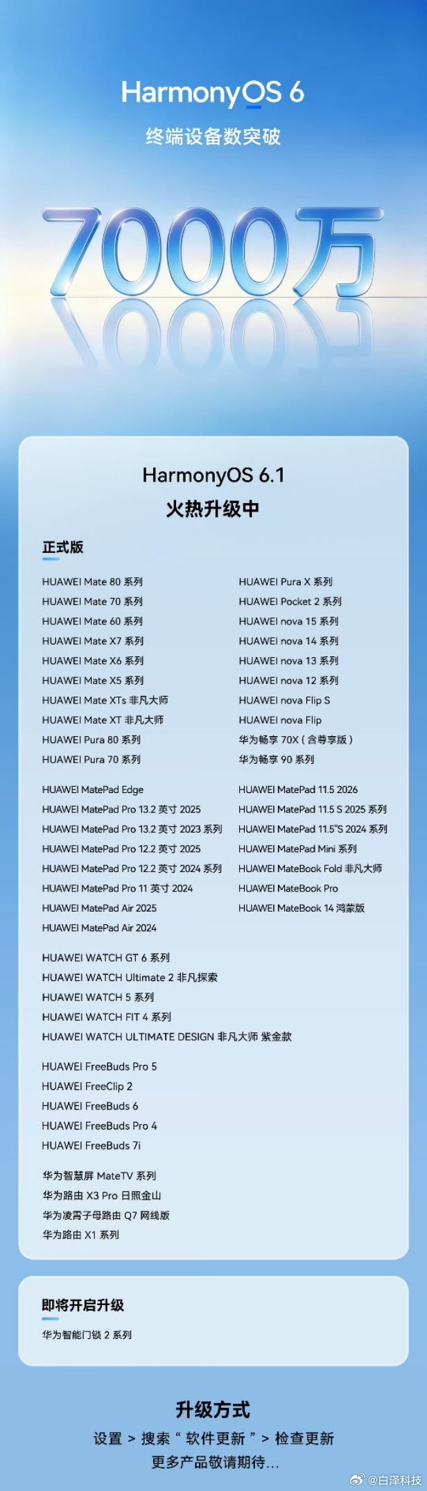 HarmonyOS6终端设备数突破7000万了