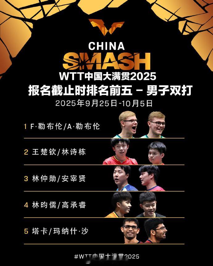 WTT中国大满贯双打参赛名单 WTT中国大满贯2025将于9月25日至10月5日