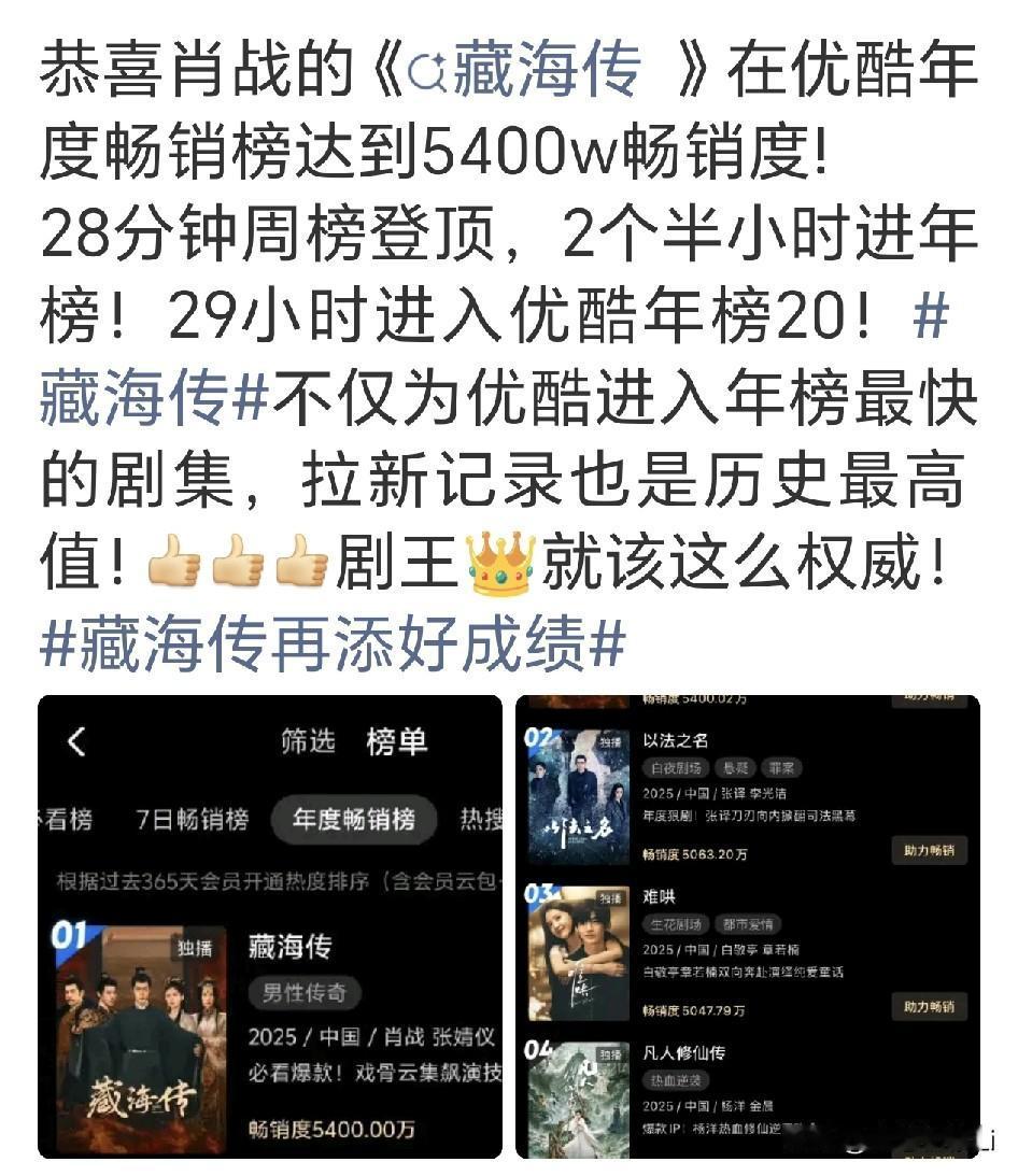 恭喜肖战《藏海传》拉新史冠数据再次刷新新纪录，突破5400万，破优酷有史以来历史