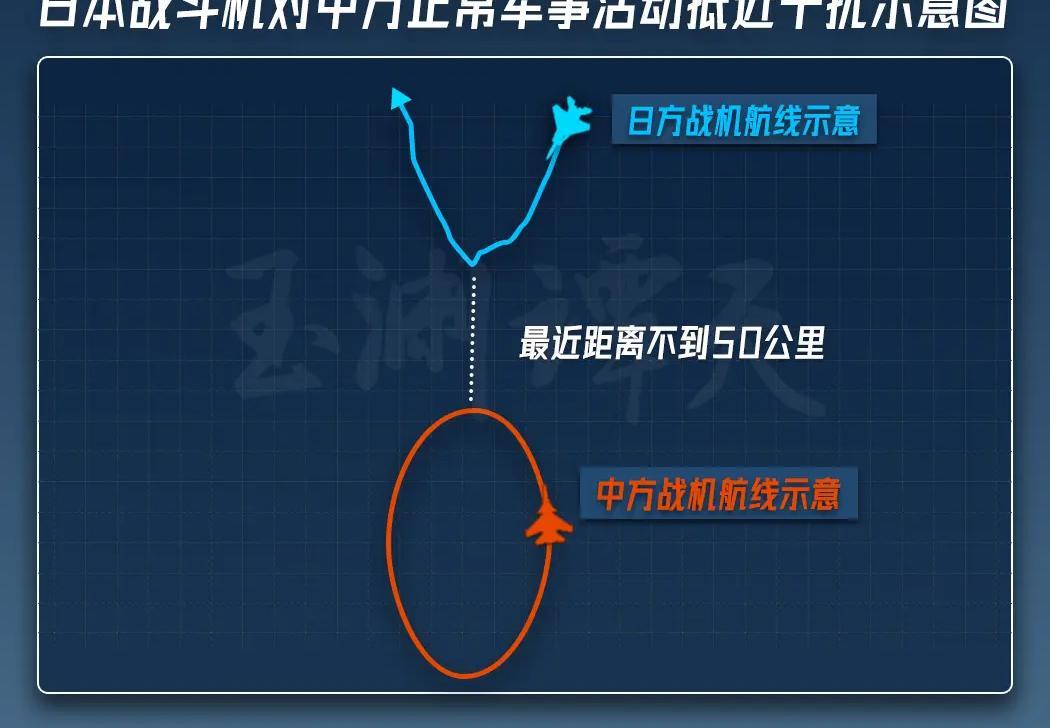 中日双方军舰通信录音公布，音频实证日本有意滋扰中方训练，可是，日方还是恶意炒作所