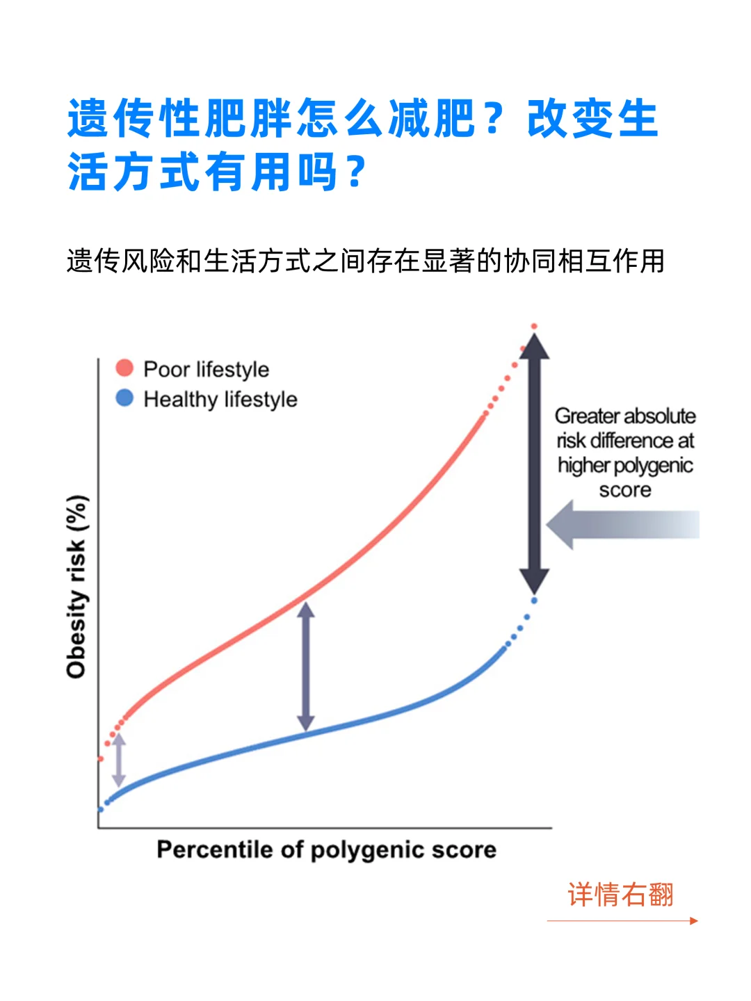 遗传性肥胖怎么减肥？改变生活方式有用吗？