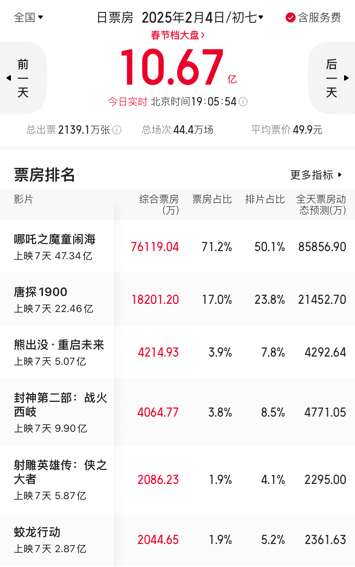 咋还没到6.06，等得我都心急了 