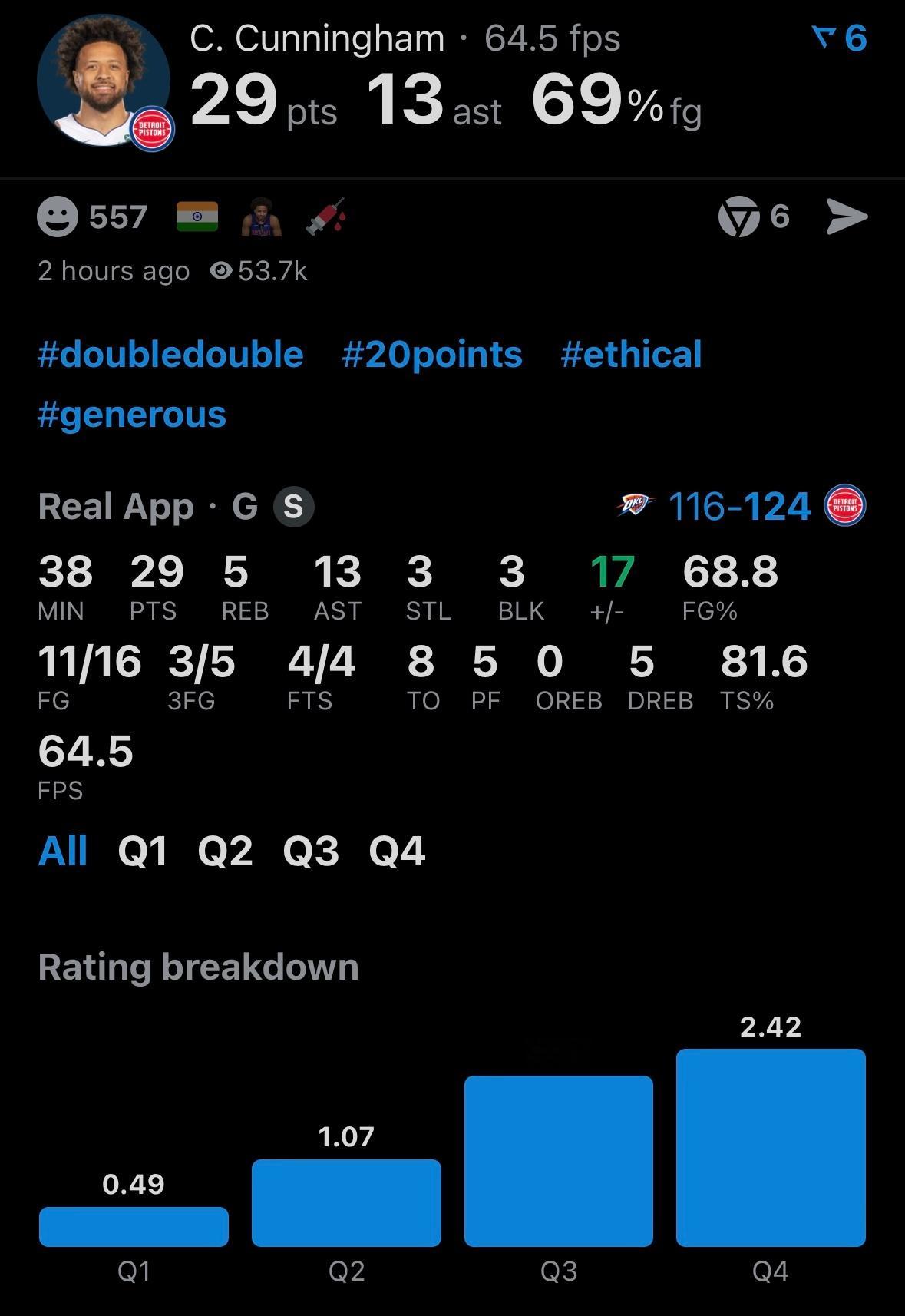 活塞124-116击败雷霆，坎宁安29分13助攻8失误，杜伦29分15板。雷霆v