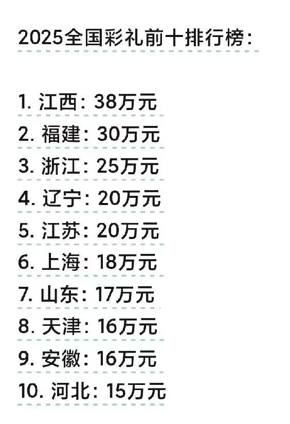 别的省份不是不清楚，但是在山东省17万的彩礼，并不是普遍现象。在鲁西南地区的菏泽