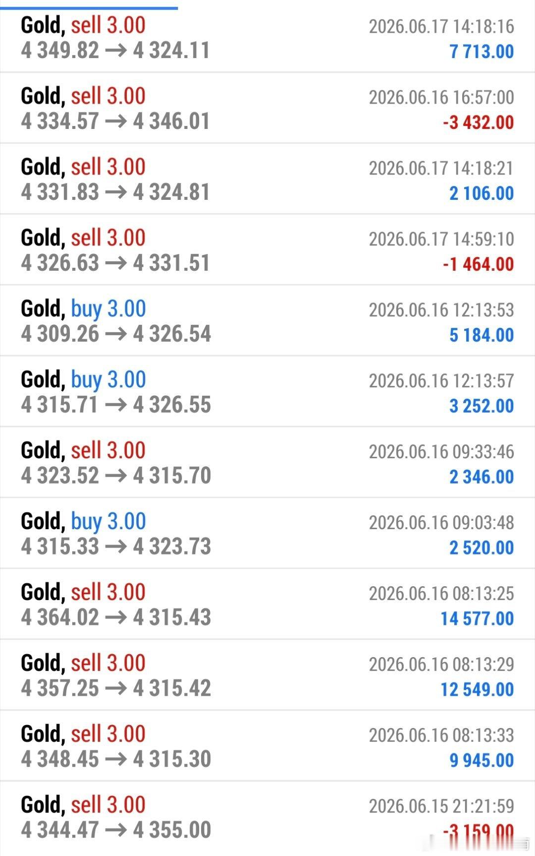 黄金又有重要信号现货黄金 每天固定稳定输出，就这样也挺好 