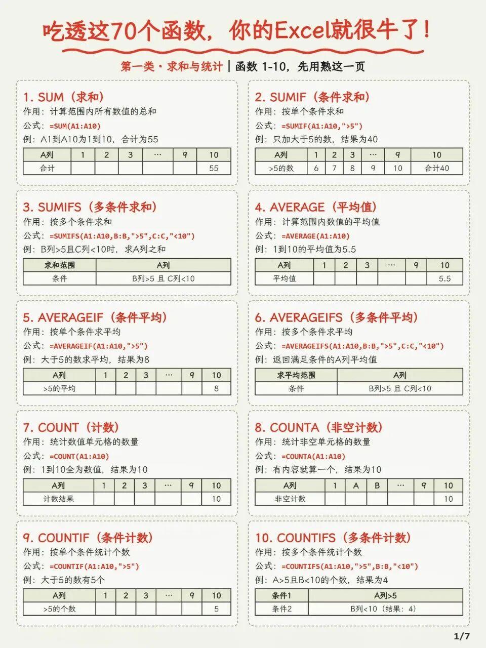 吃透这70个函数，你的Excel会很牛！
 70个职场办公常用函数，职场小白必备