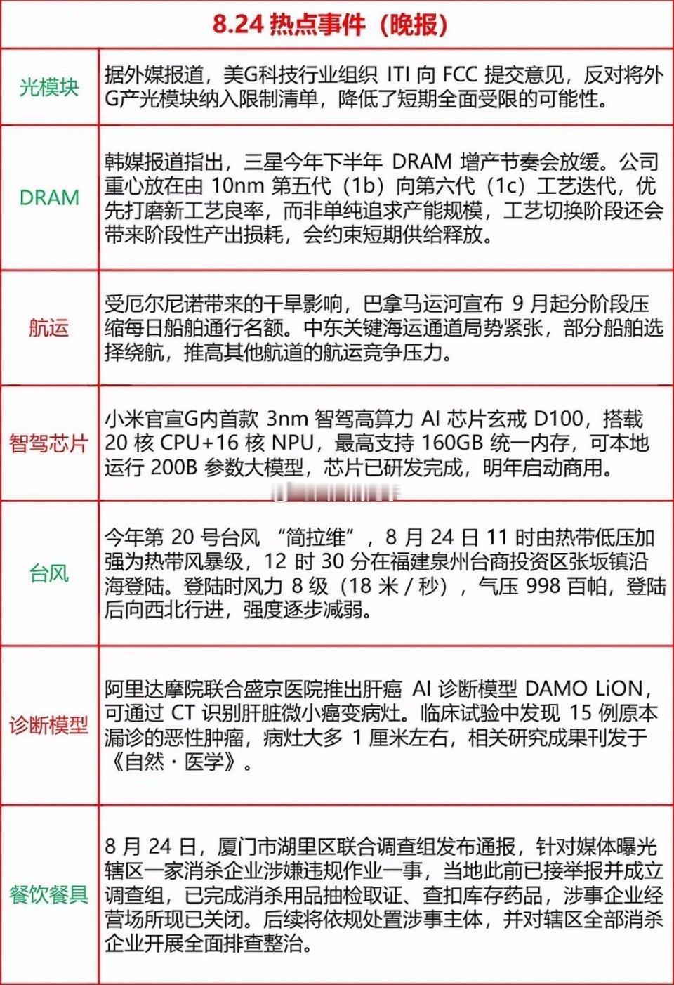 8月24日｜今日热点事件汇总📰⚠️资讯仅做事件复盘，不构成投资建议一、宏观热点